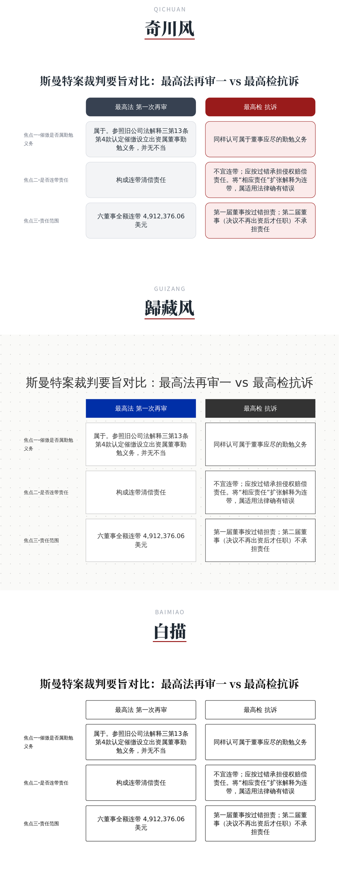 对比表 · 三种风格