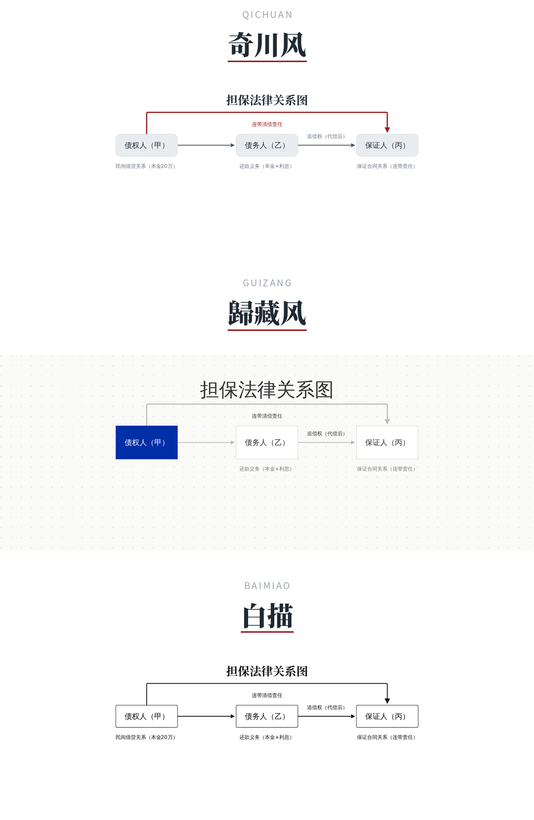 关系网络 · 三种风格