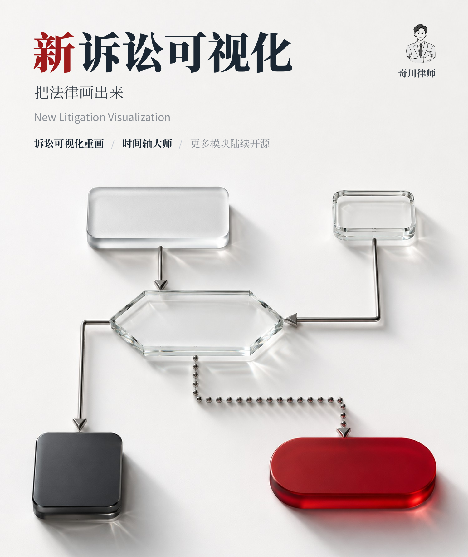 新诉讼可视化 · New Litigation Visualization