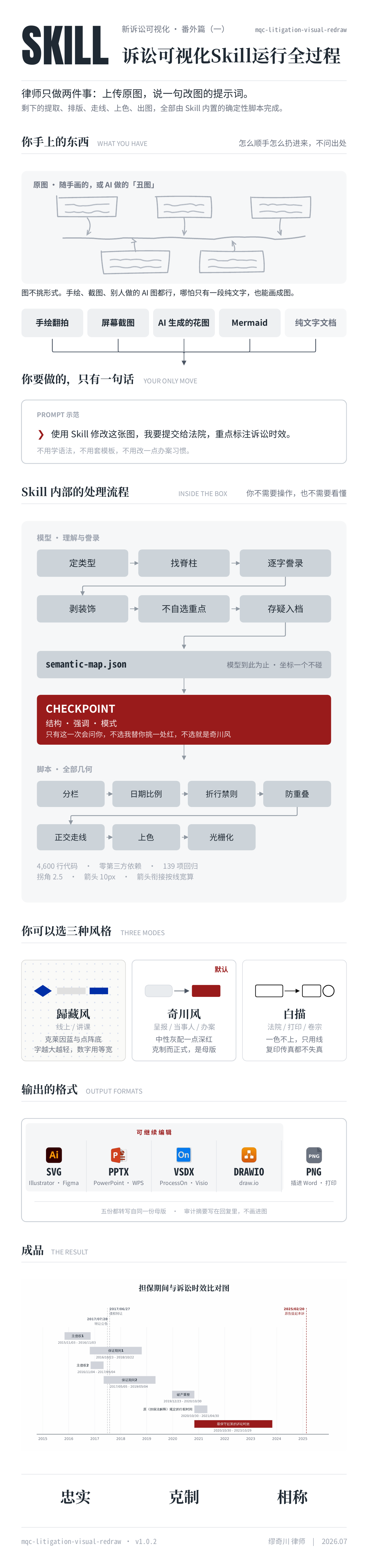 Skill 运行全过程