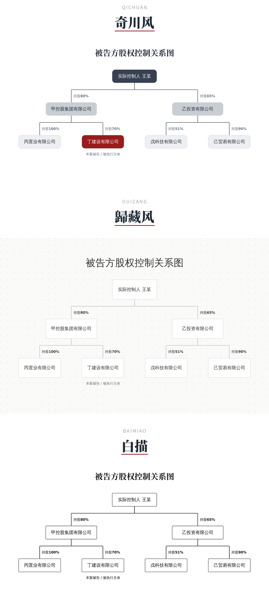 层级树 · 三种风格