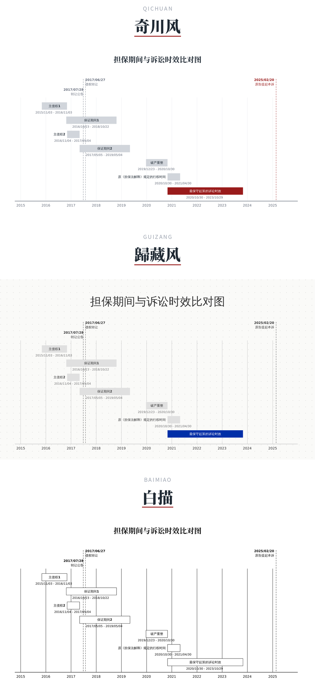 期间型时间轴 · 三种风格