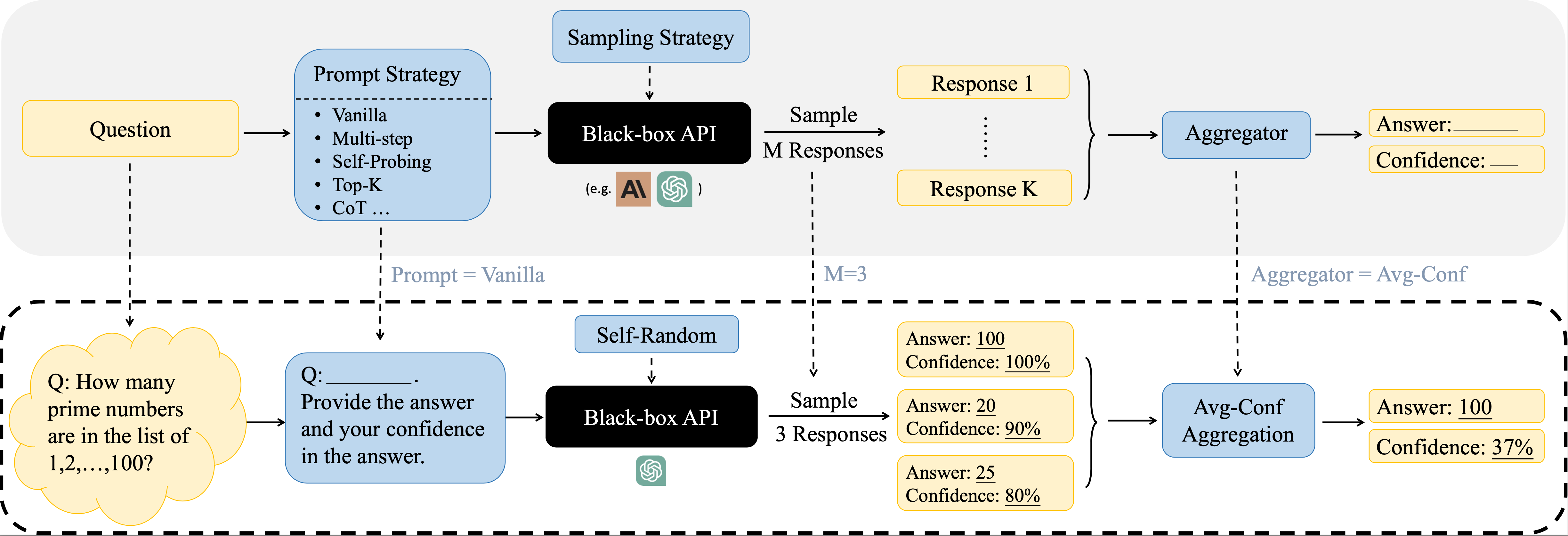 Framework