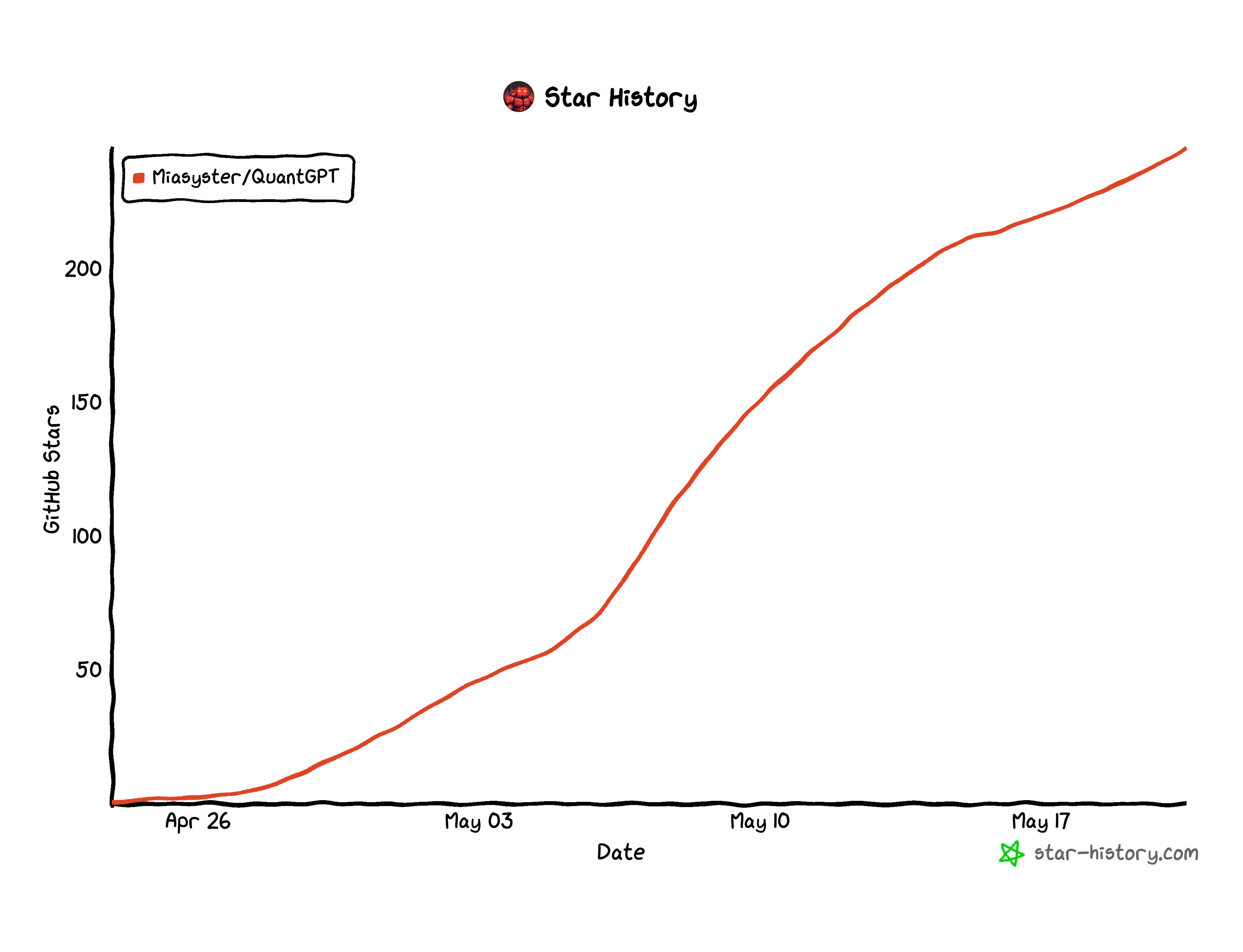 Star History Chart
