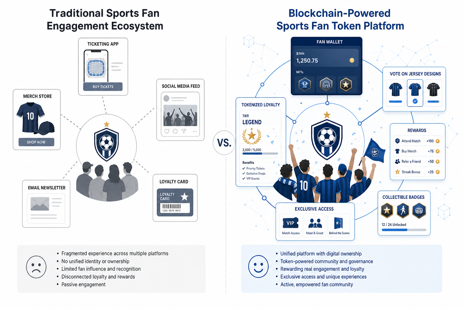 Sports Fan Token Platform