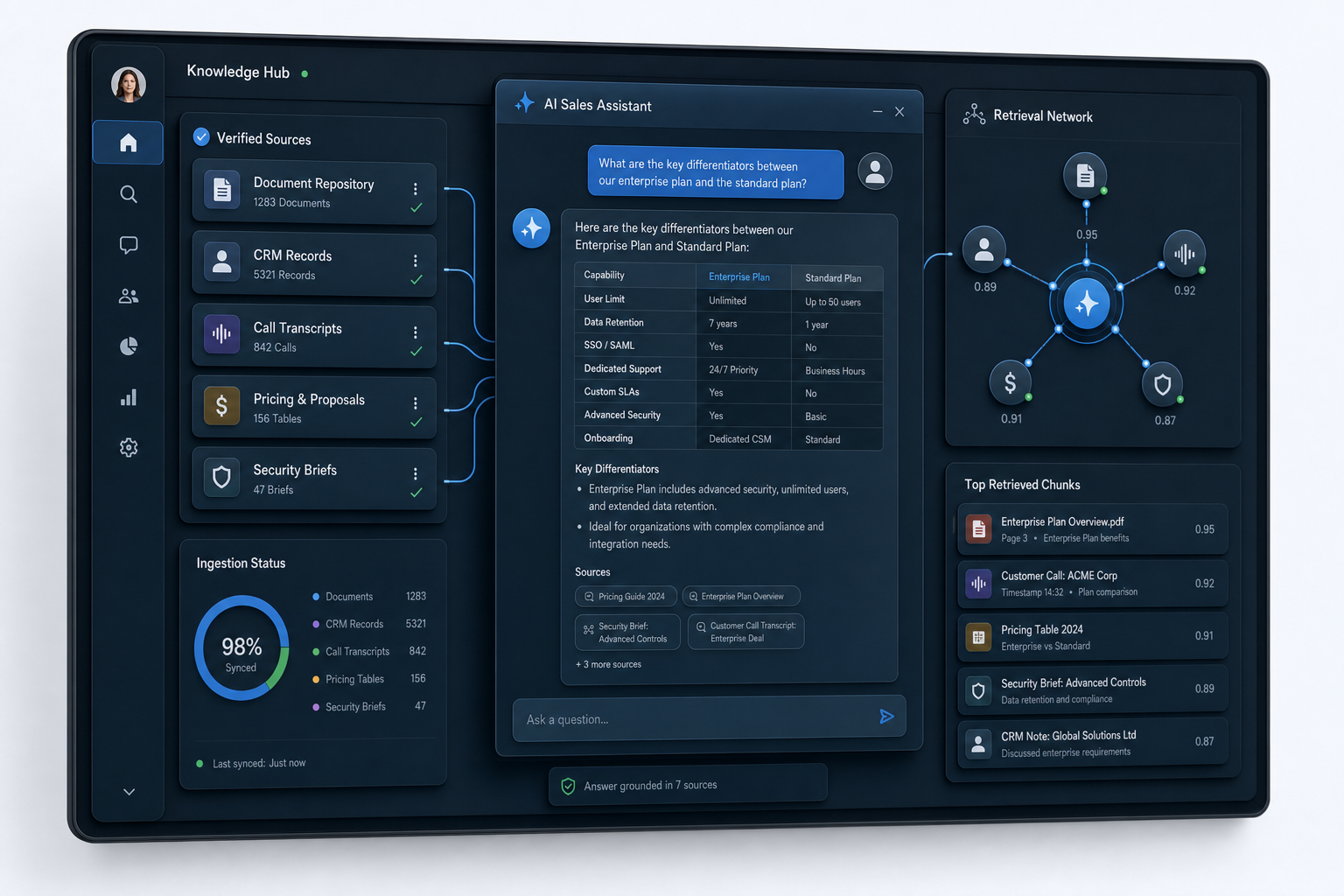 RAG Knowledge Base for Sales Teams