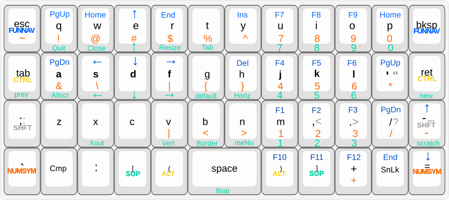 keymap diagram