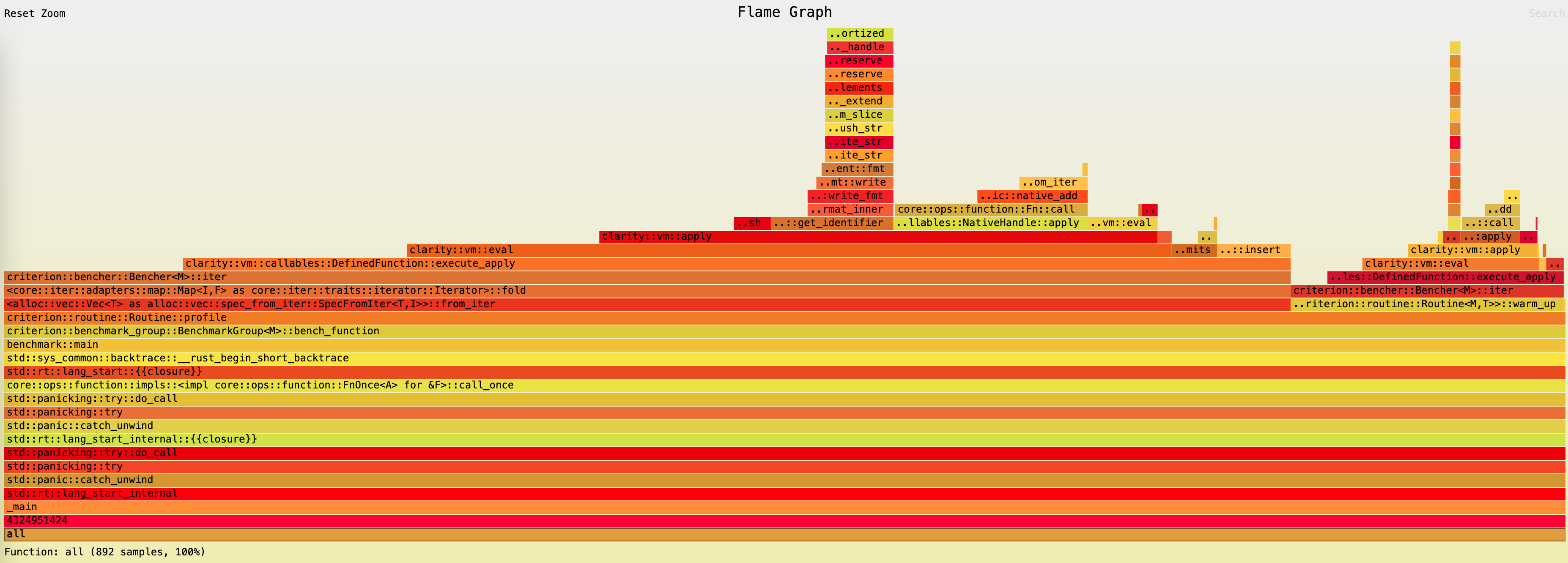 bench-flamegraph