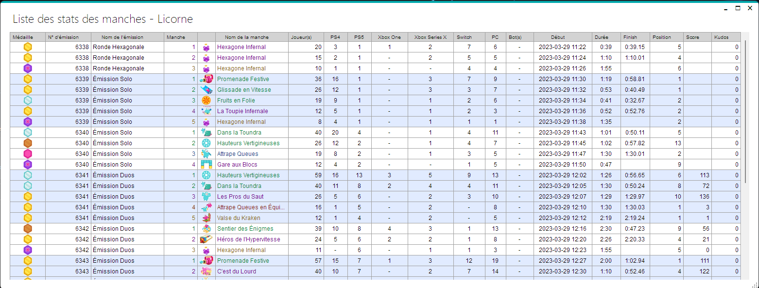 Stats des Manches