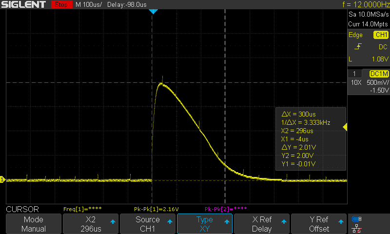 Raw pulse at point A