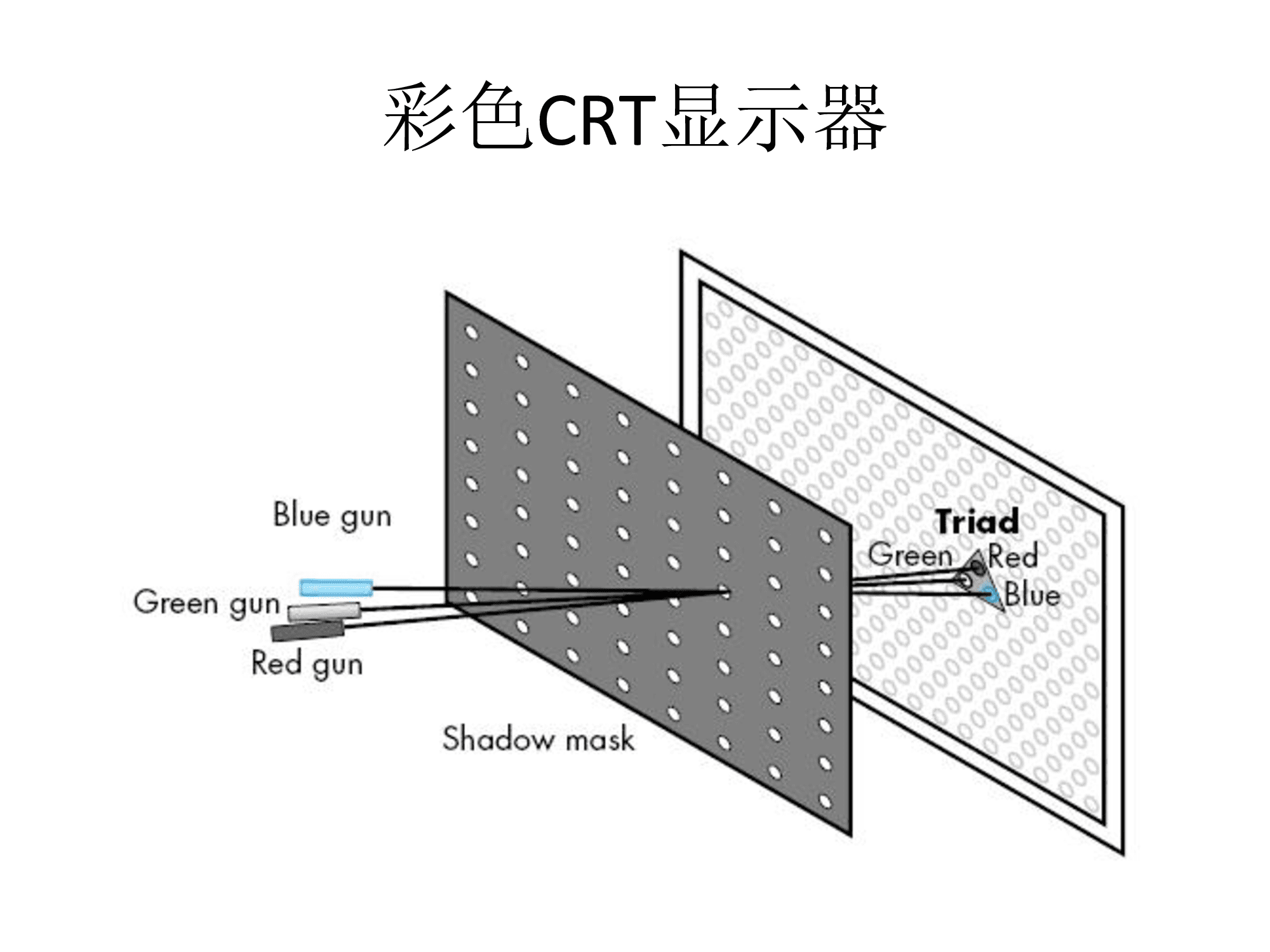 ComputerGraphics_USTC_LiuLigang_L3_9