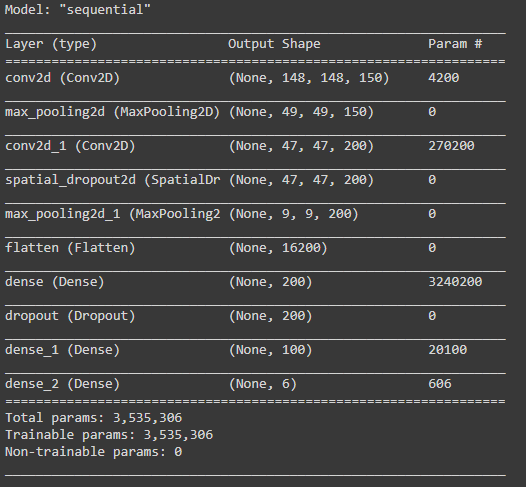 GitHub - Michael-Naguib/Intel-Image-Classification: Last summer during ...