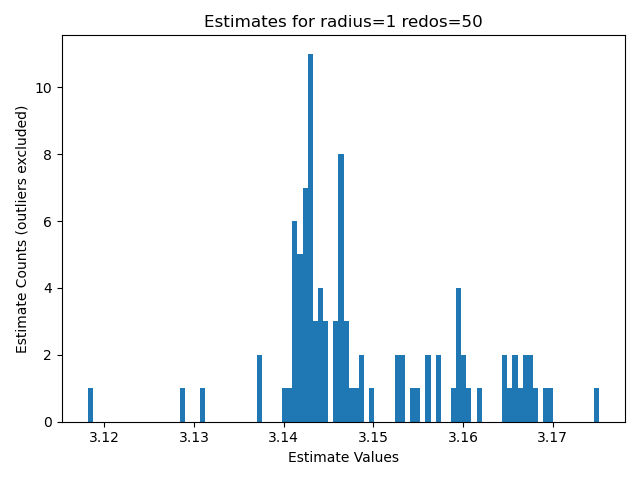 EstimatesRadius1