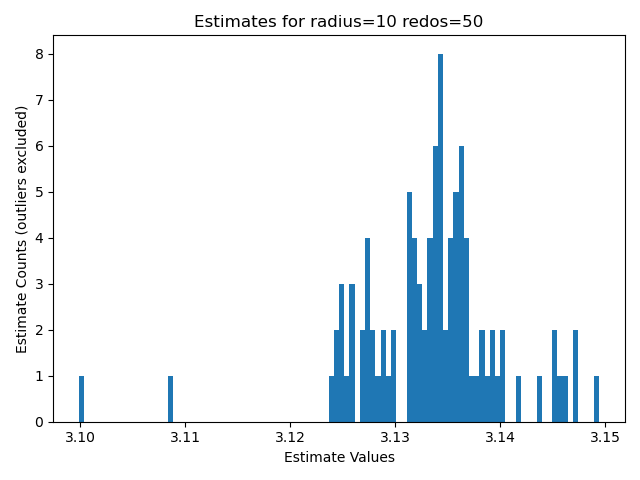 EstimatesRadius10