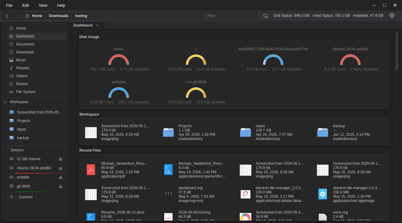 Dashboard view