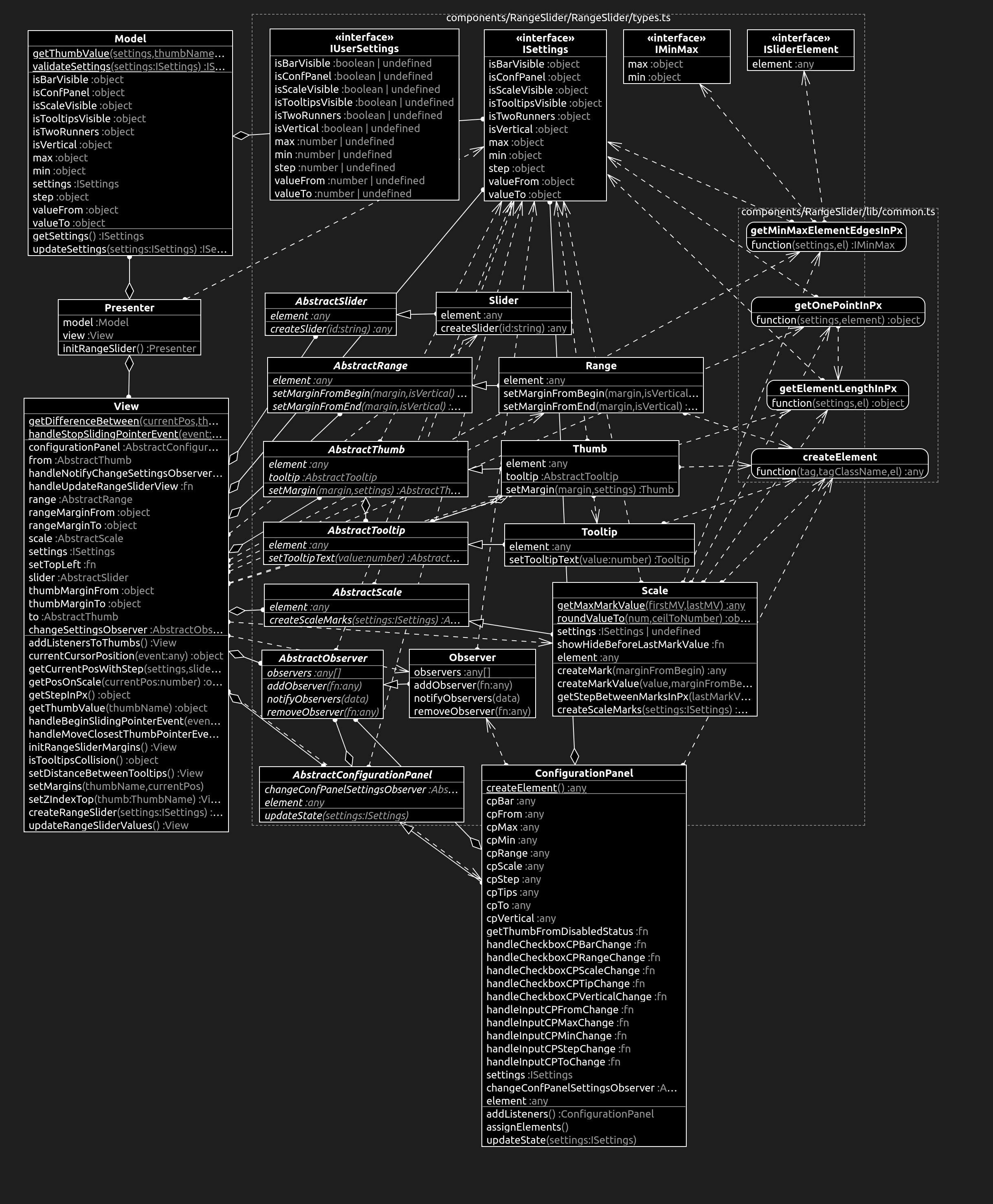 UML Classes Diagram