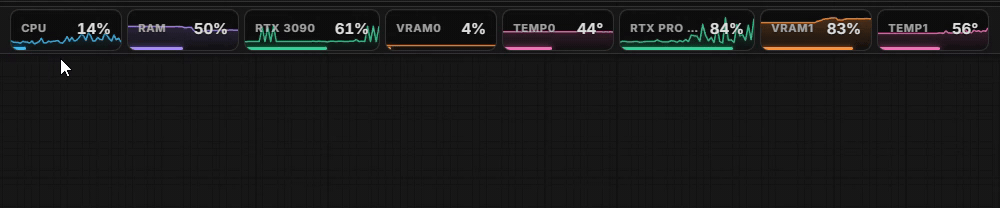 Hover tooltips showing exact values