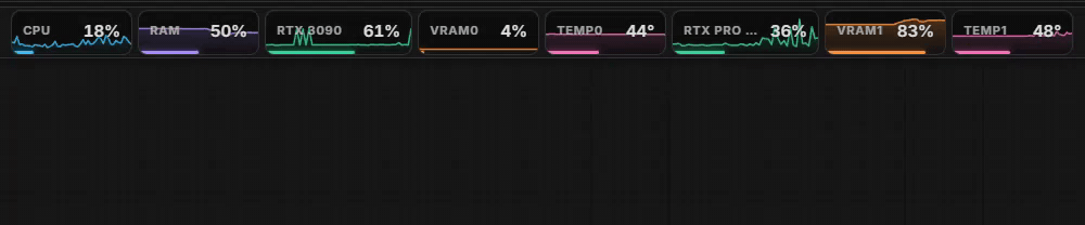 Live resource monitor pills in the ComfyUI toolbar