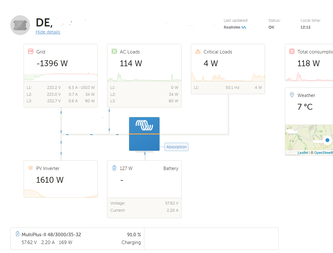 VRM overview