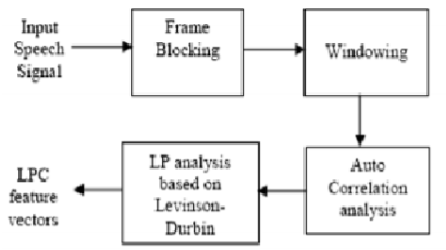 LPC Training Process