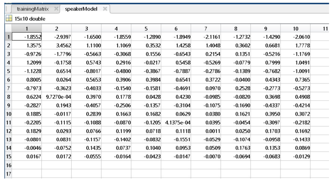 Speaker Model Matrix
