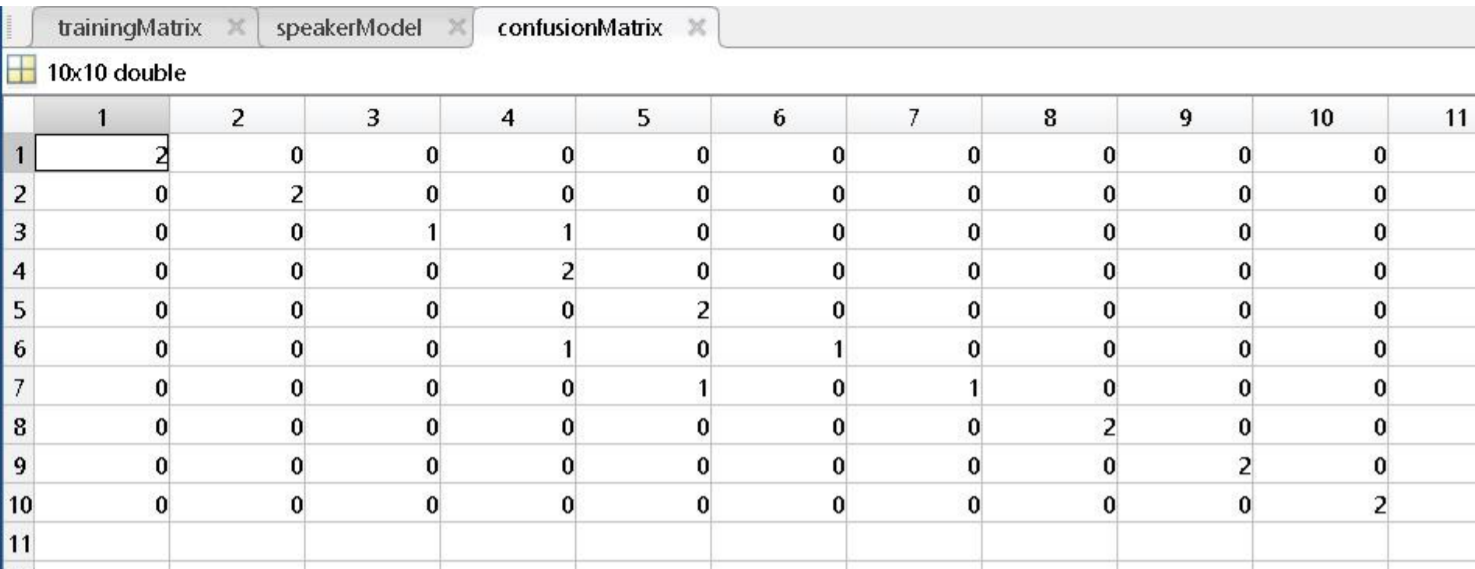 confusion matrix