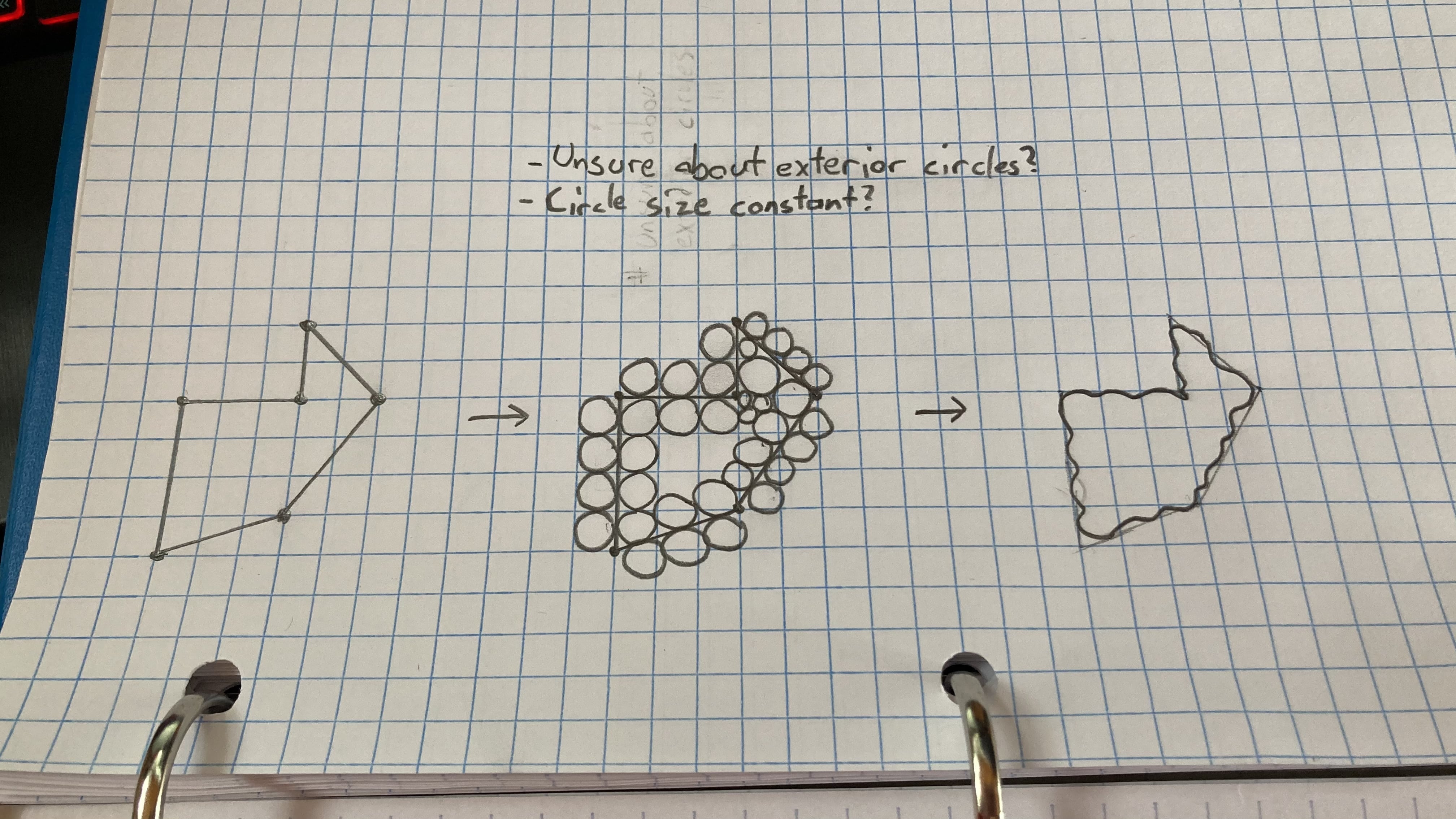 A sketch showing the progression of a polygon being covered in circles and then having a line drawn around it.