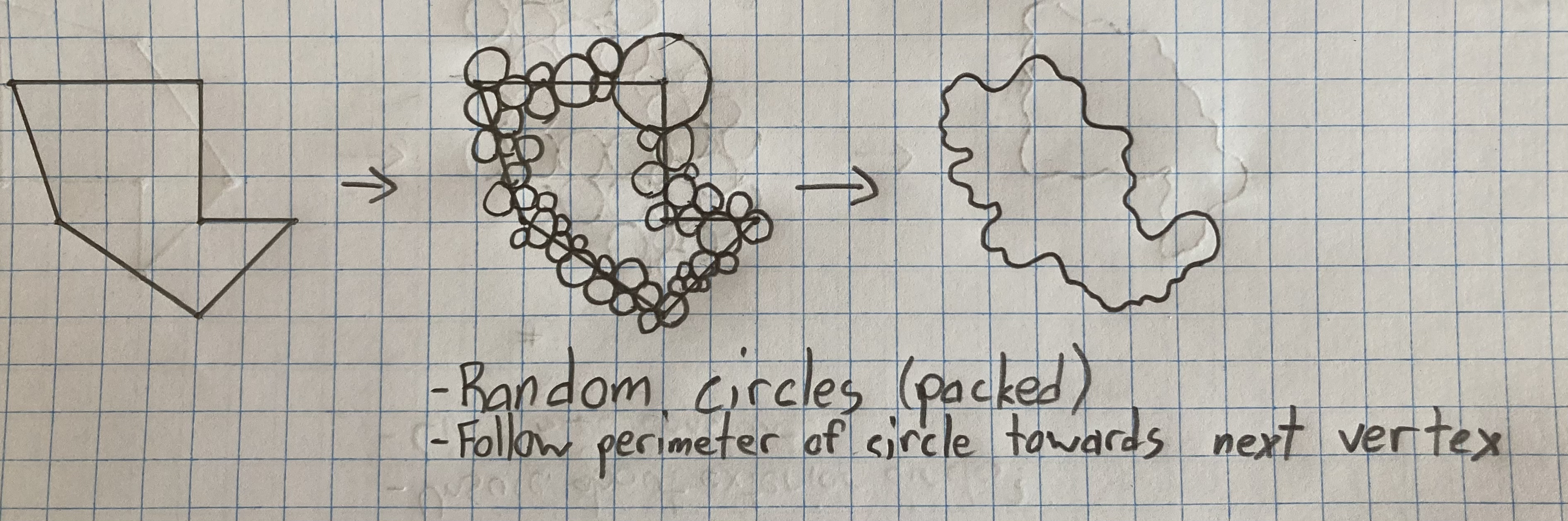 A random circle-packing.