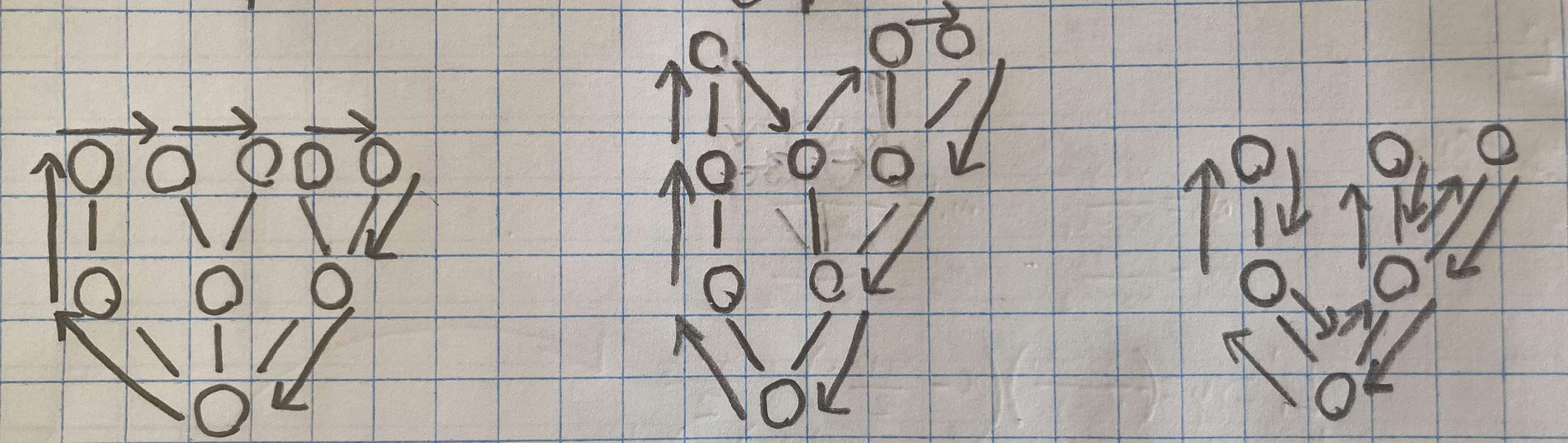 Several tree traversal strategies.