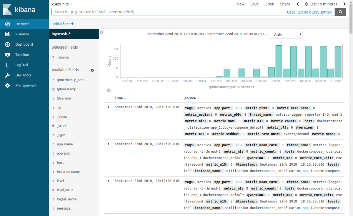 JHipster Console- Kibana dashboard