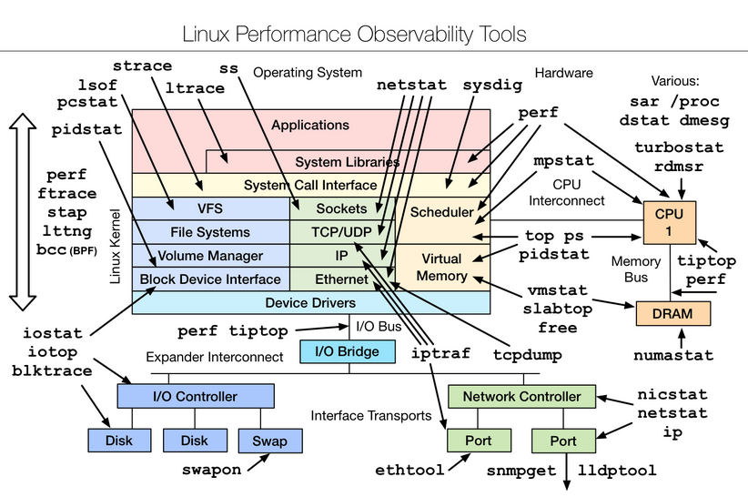 Linux Opt