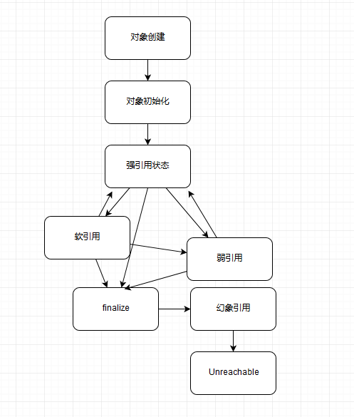 可达性状态流转图