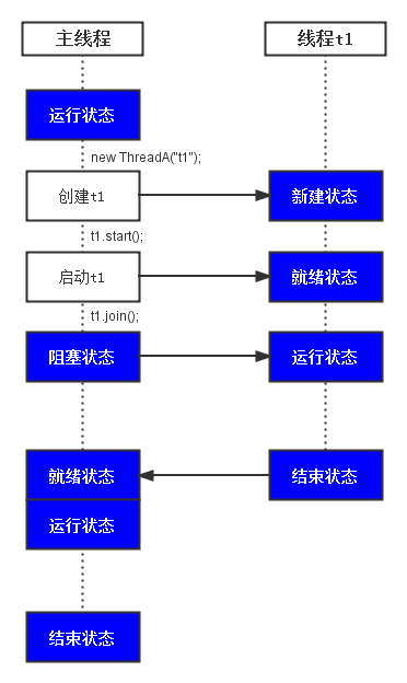 java-thread-join