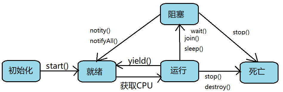 java-thread-state