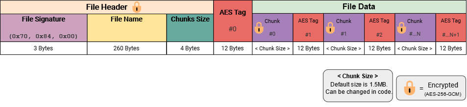 File structure