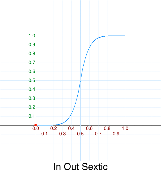 In Out Sextic graph