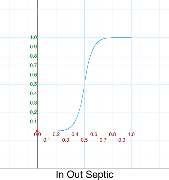 In Out Septic graph