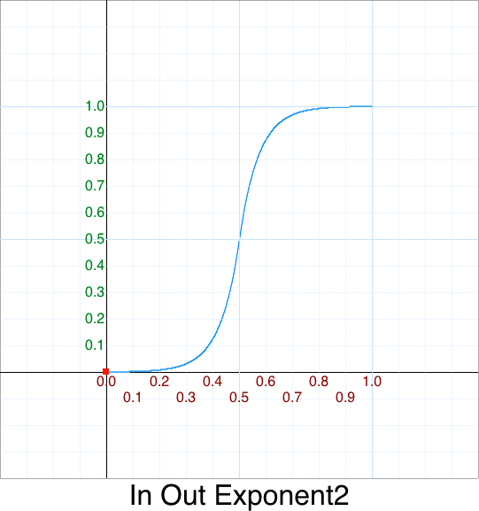 In Out Exponent 2 graph