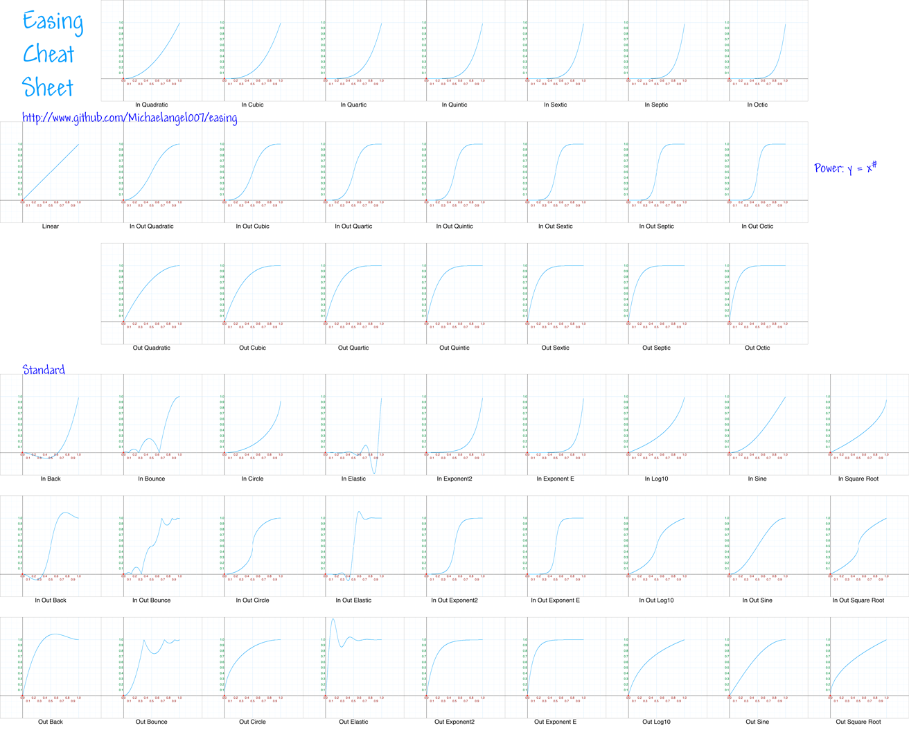 Cheat Sheet 1080p