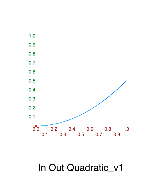 HalfH In Quadratic