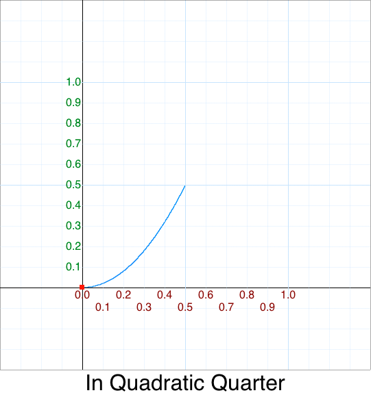 Quarter In Quadratic