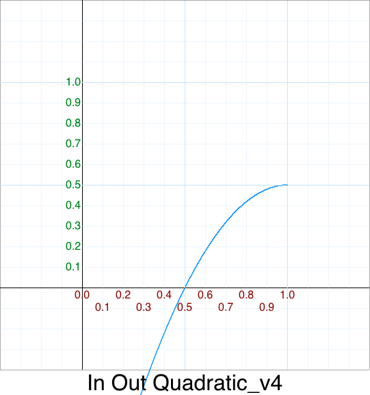 HalfH HalfW Out Quadratic