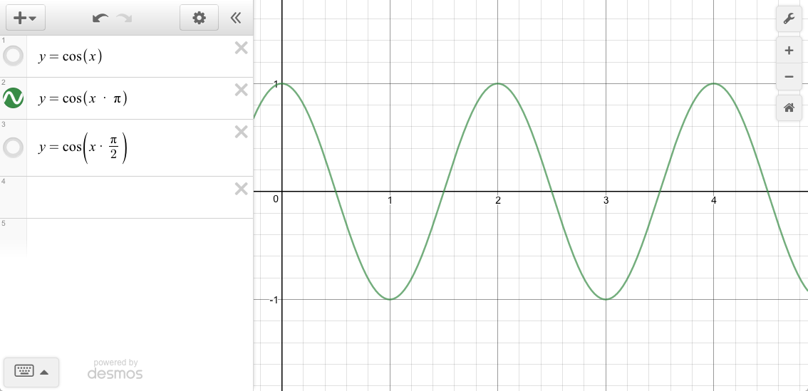 Cos(x * pi)