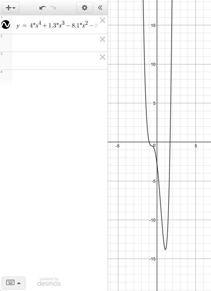 In Back Polynomial Degree 4