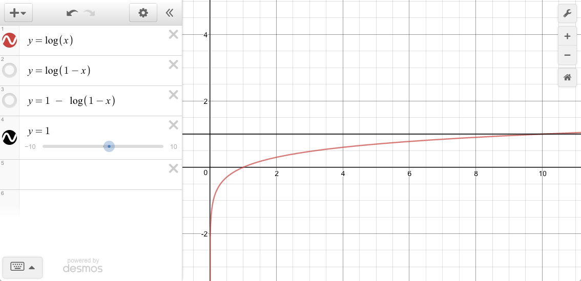 Log10(x)