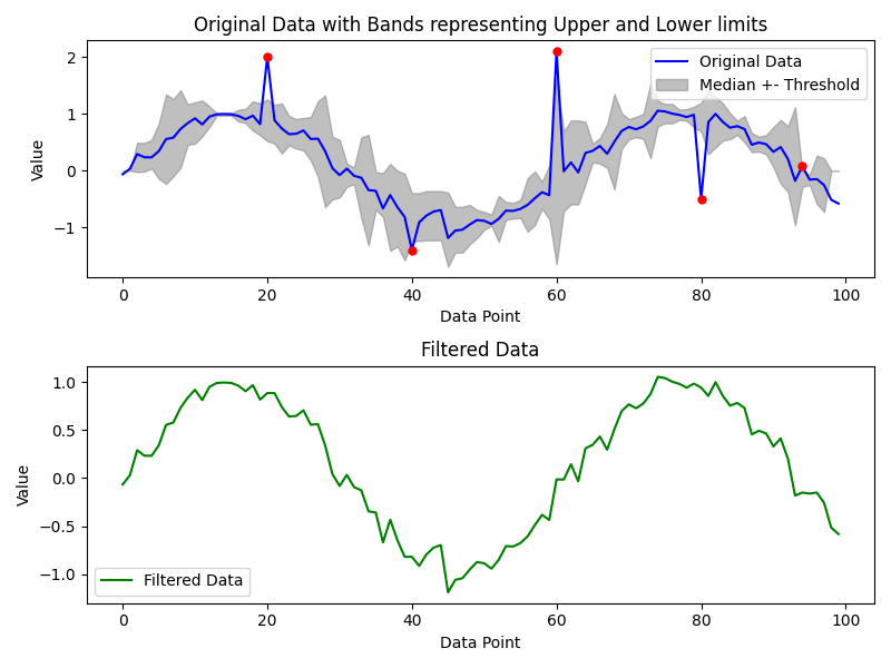 usage_visualization.png