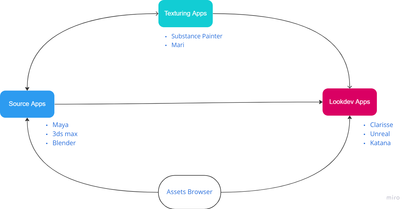 main_diagram