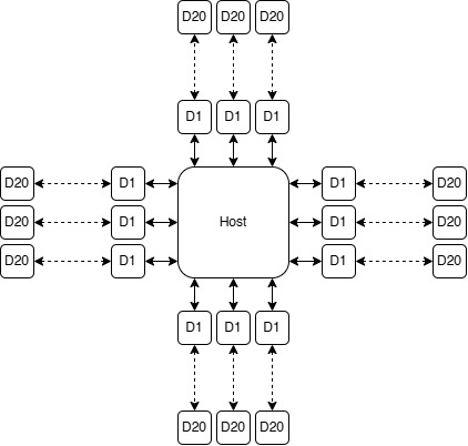 Controller Board, from the project README