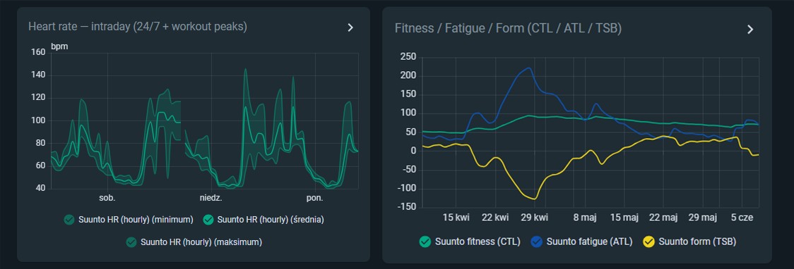 Suunto long-term statistics charts