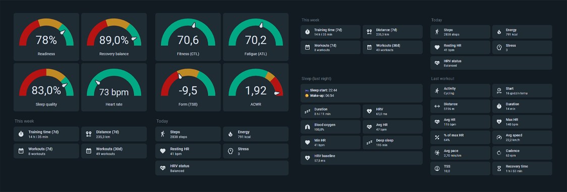 Suunto example dashboard